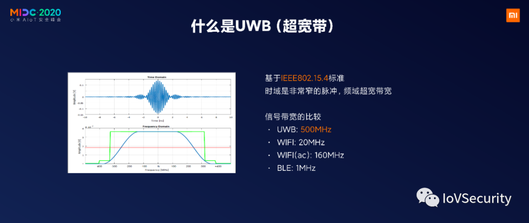 NXP：針對汽車無鑰匙進入的中繼攻擊及防護的圖20