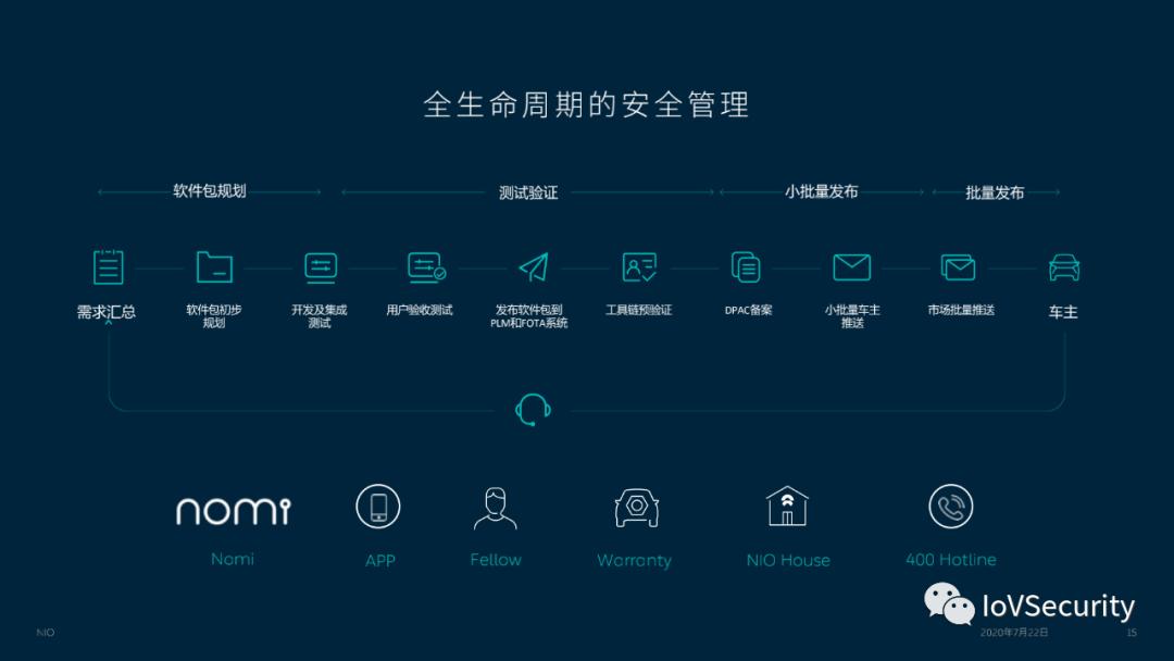 蔚来汽车车联网安全实践与思考的图13