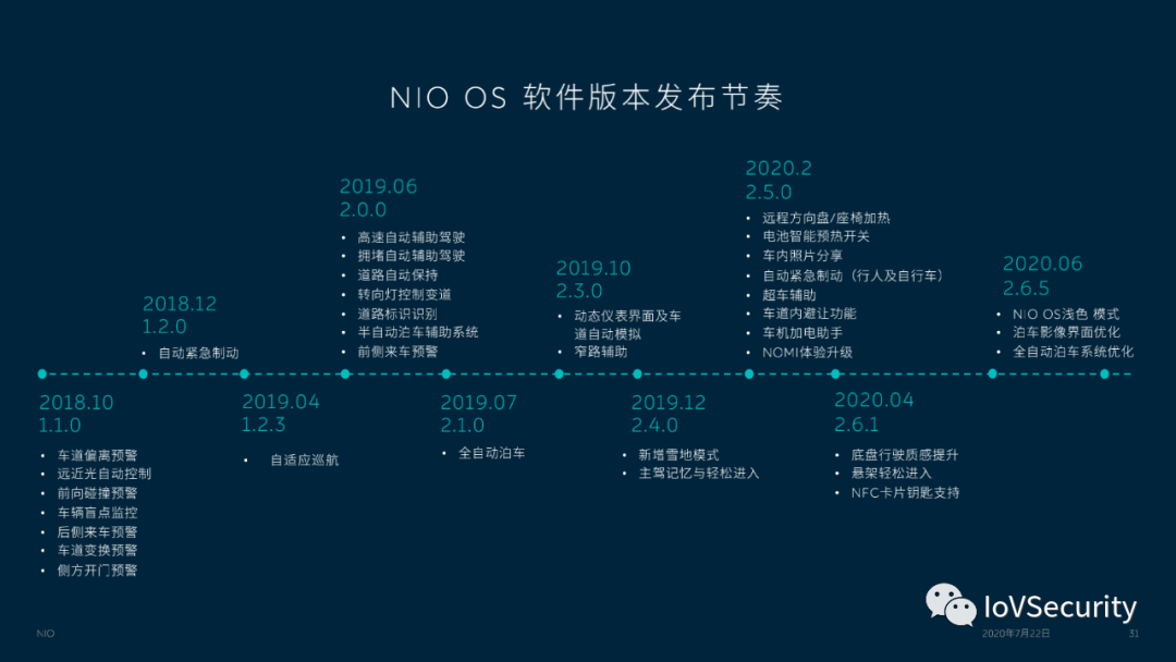 蔚来汽车车联网安全实践与思考的图29