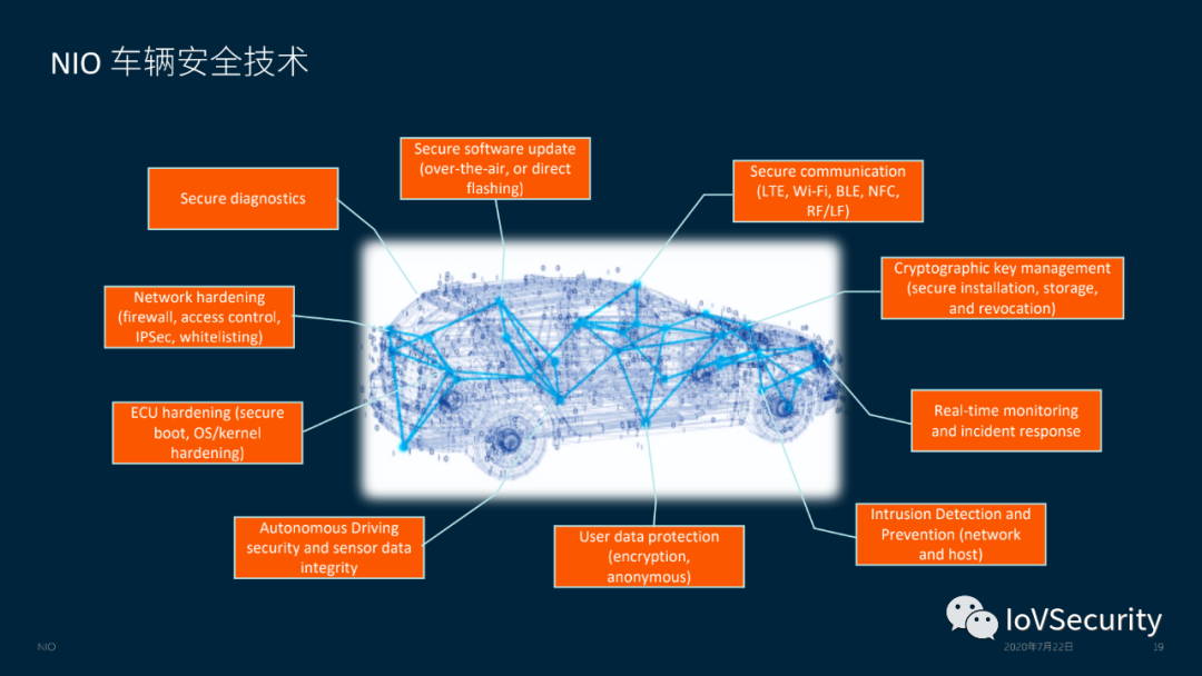 蔚来汽车车联网安全实践与思考的图17