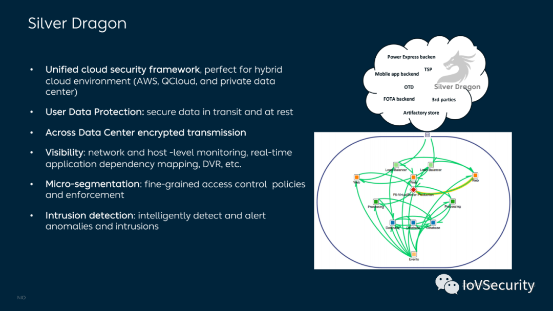 蔚来汽车车联网安全实践与思考的图24
