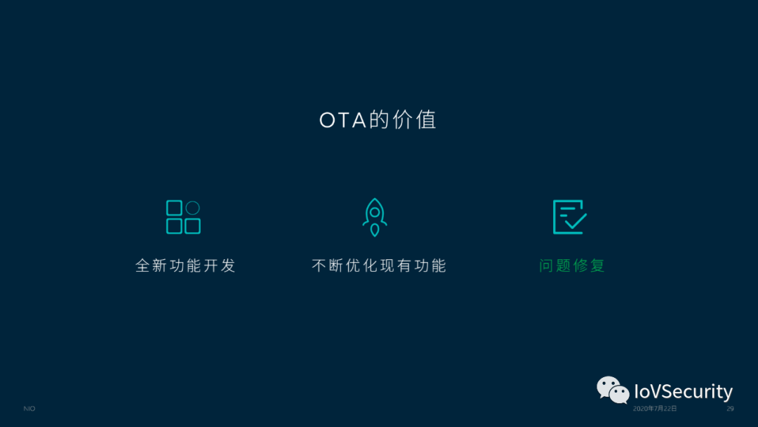 蔚来汽车车联网安全实践与思考的图27