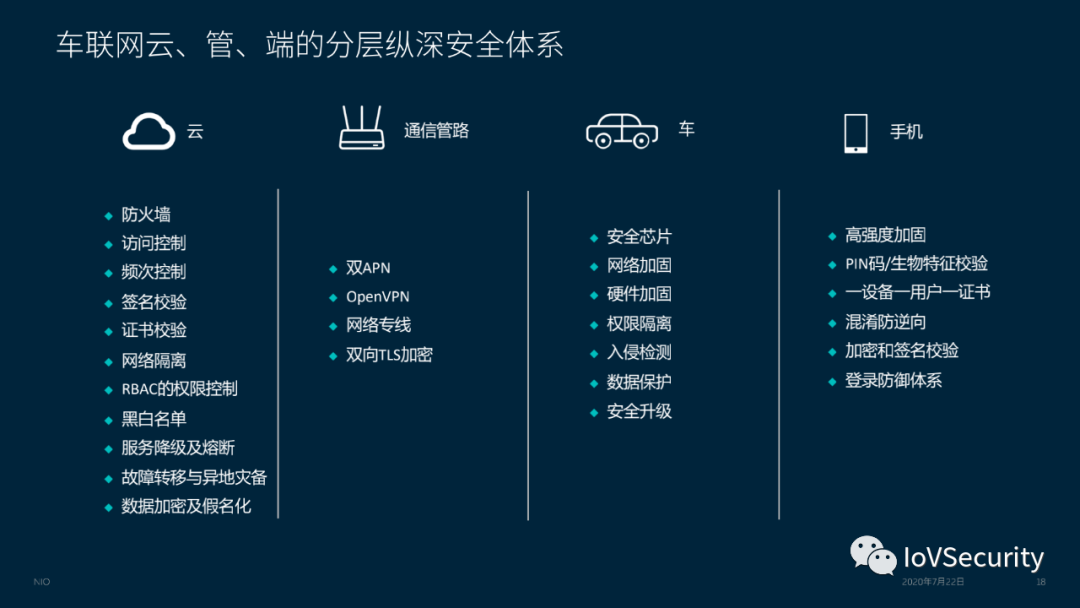蔚来汽车车联网安全实践与思考的图16