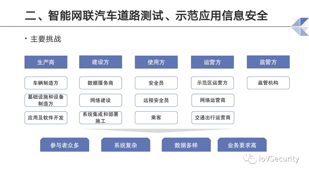 智能网联汽车道路测试与示范应用中的息安全问题与思考的图10