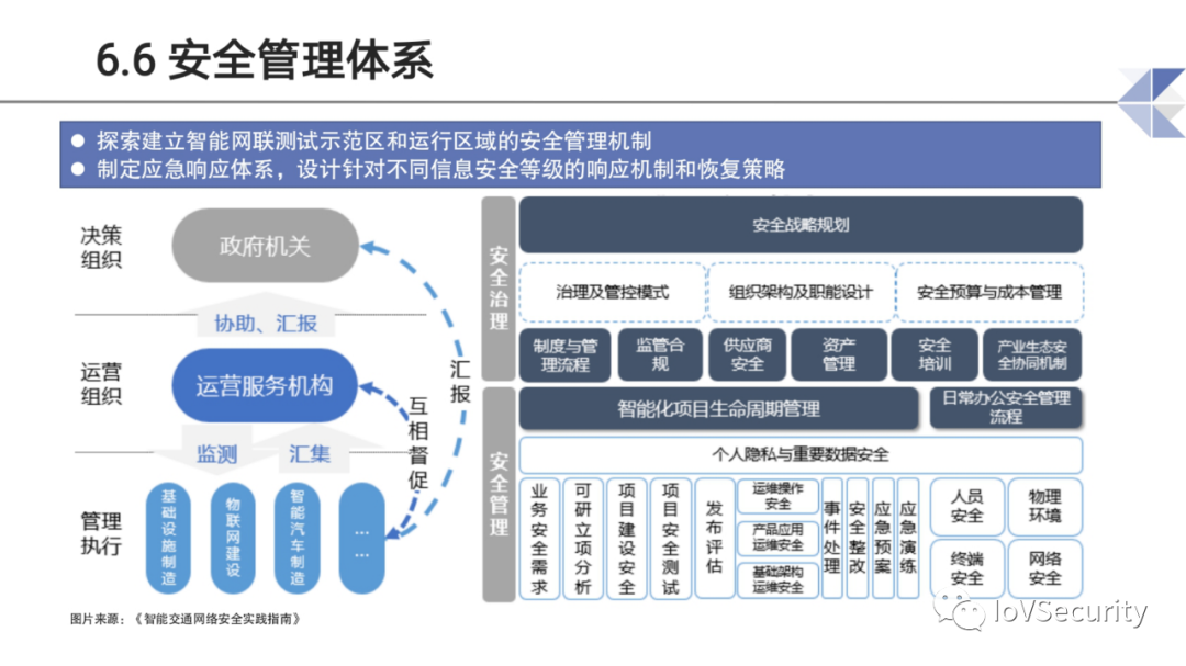 智能网联汽车道路测试与示范应用中的息安全问题与思考的图22