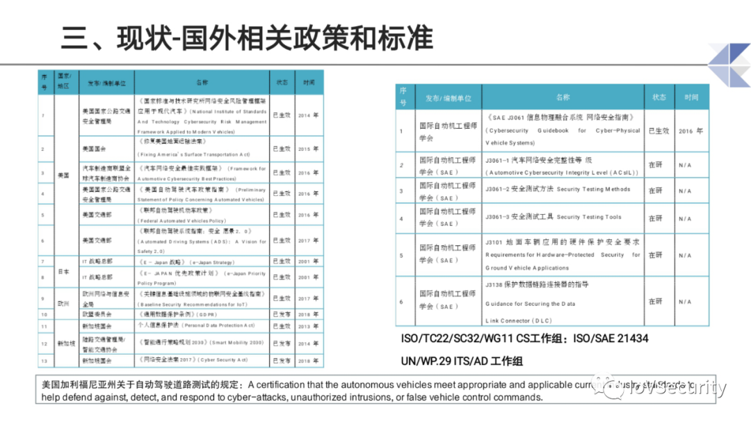 智能网联汽车道路测试与示范应用中的息安全问题与思考的图13