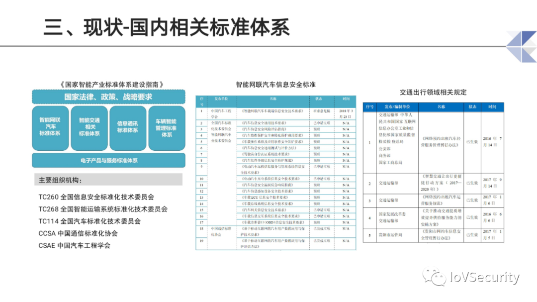智能网联汽车道路测试与示范应用中的息安全问题与思考的图12