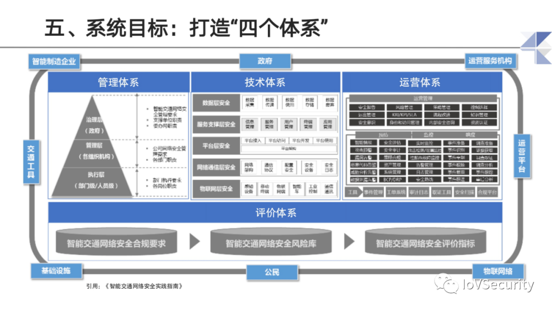 智能网联汽车道路测试与示范应用中的息安全问题与思考的图15