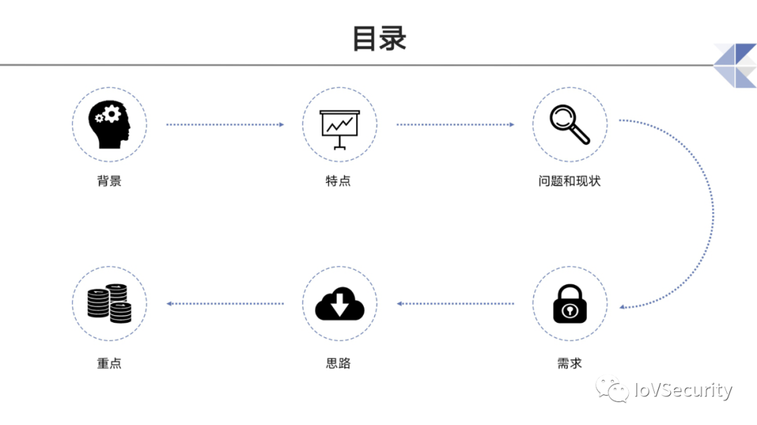 智能网联汽车道路测试与示范应用中的息安全问题与思考的图2