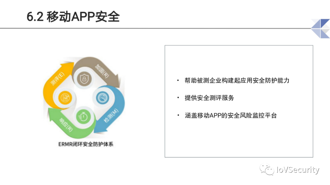 智能网联汽车道路测试与示范应用中的息安全问题与思考的图18