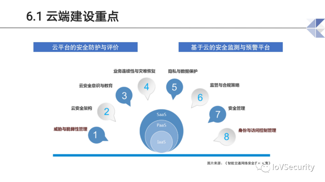 智能网联汽车道路测试与示范应用中的息安全问题与思考的图17