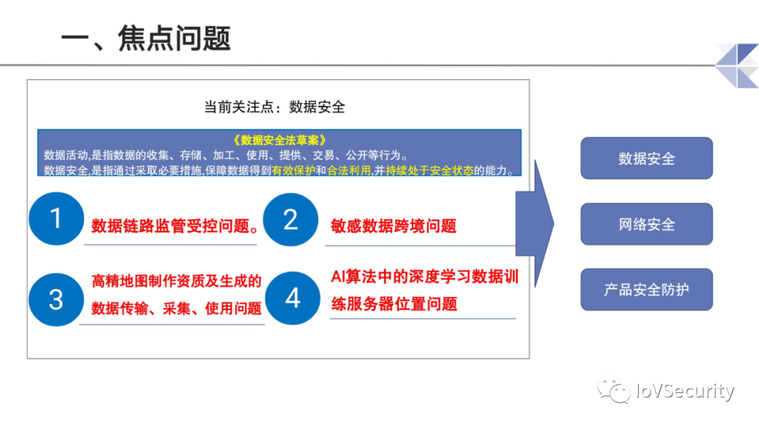 智能网联汽车道路测试与示范应用中的息安全问题与思考的图6