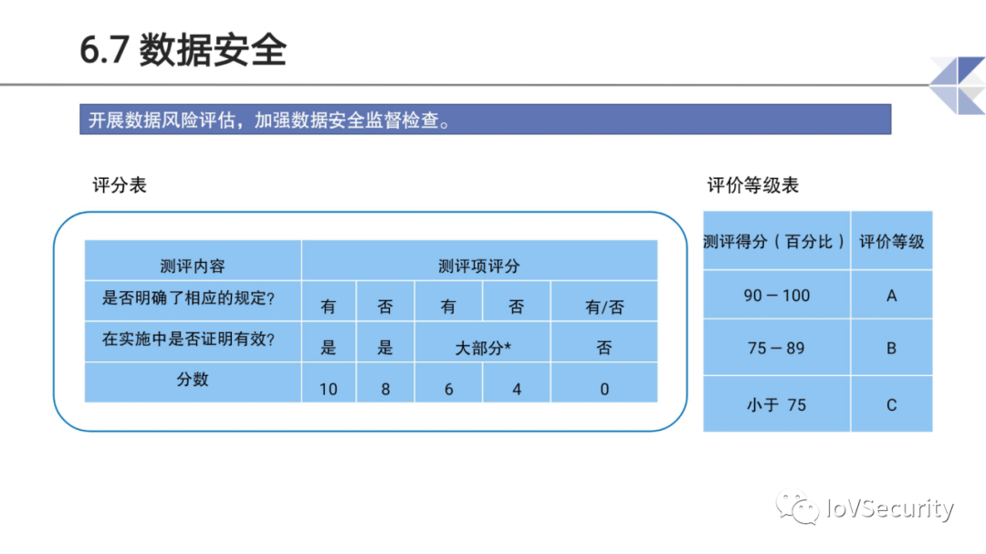 智能网联汽车道路测试与示范应用中的息安全问题与思考的图24