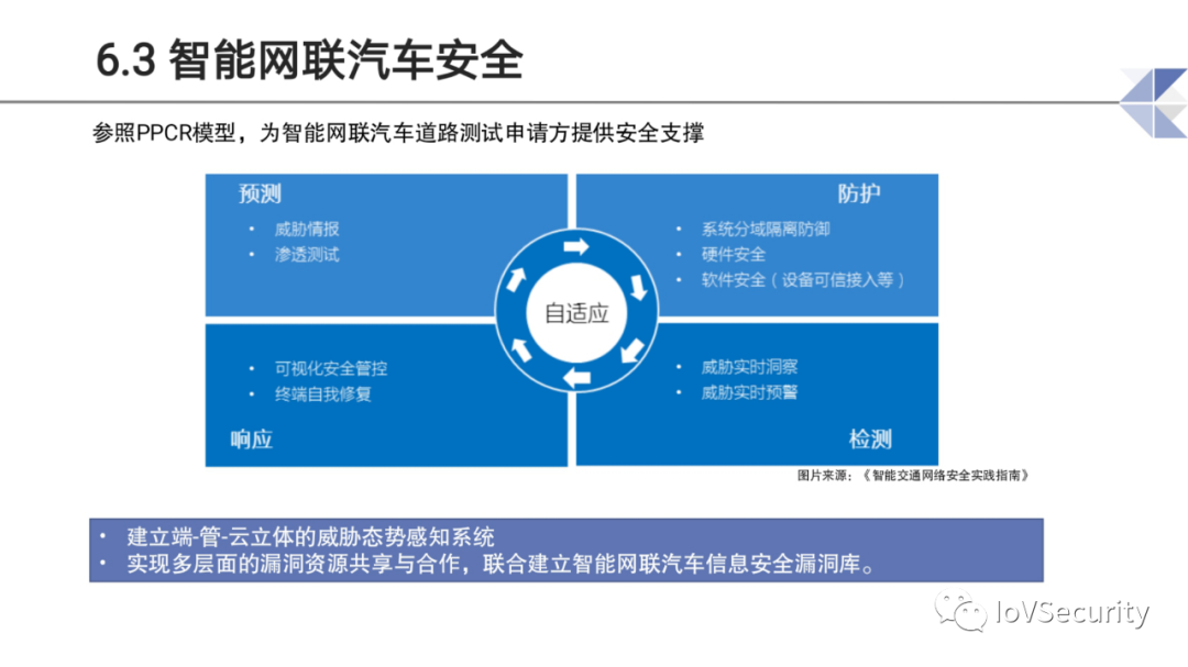 智能网联汽车道路测试与示范应用中的息安全问题与思考的图19