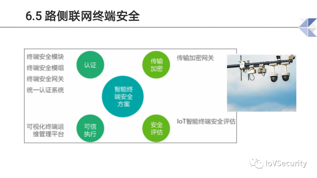 智能网联汽车道路测试与示范应用中的息安全问题与思考的图21