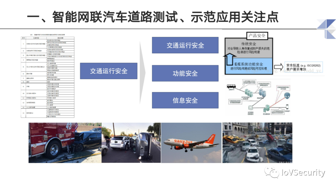 智能网联汽车道路测试与示范应用中的息安全问题与思考的图5