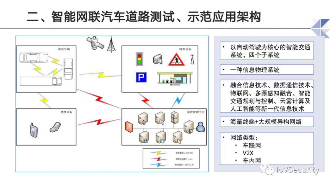 智能网联汽车道路测试与示范应用中的息安全问题与思考的图8