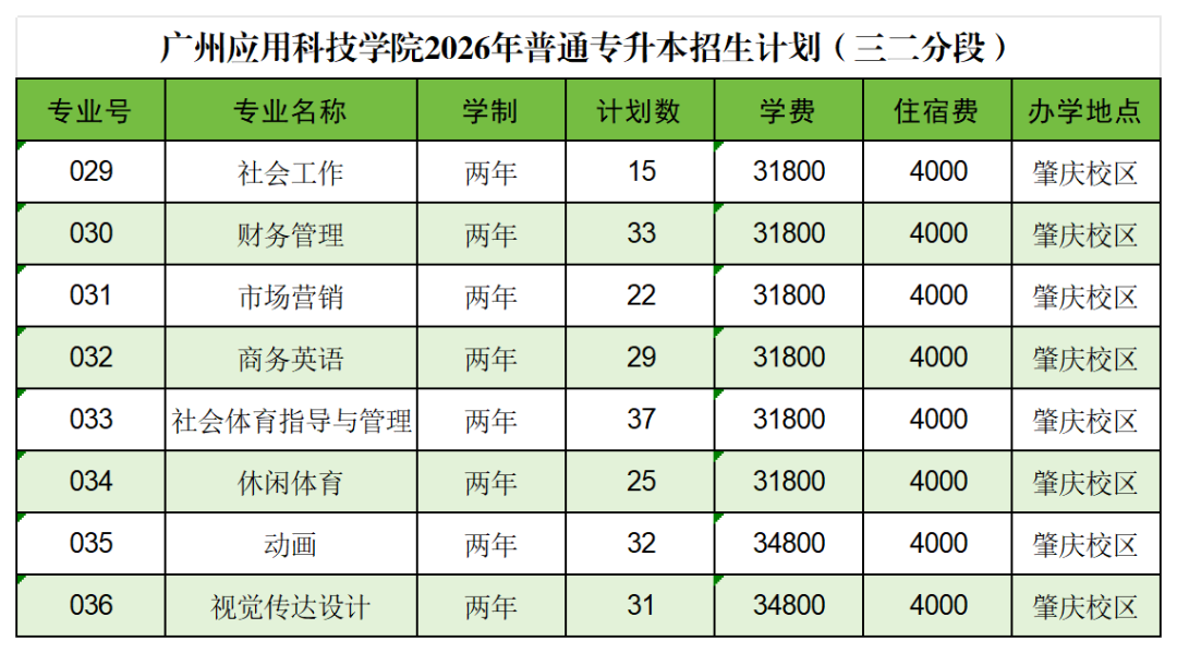 #2026年专升本分批次计划-宣传用_三二分段.png