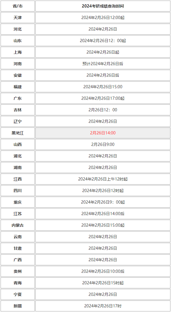 考研查询成绩入口2023_2024考研成绩查询_考研查询成绩时间