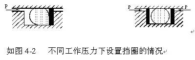 【专业知识】O型圈密封原理及设计应用，超级干货，建议收藏！的图3