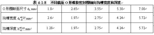 【专业知识】O型圈密封原理及设计应用，超级干货，建议收藏！的图9