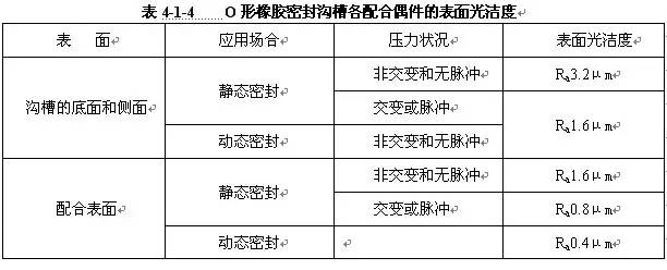 【专业知识】O型圈密封原理及设计应用，超级干货，建议收藏！的图11