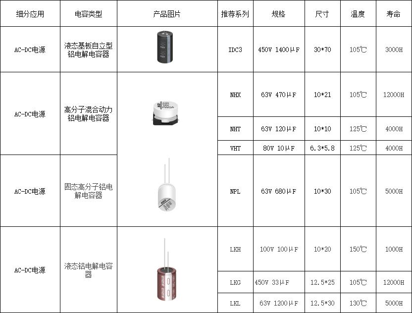 上海永铭携AI服务器电容解决方案亮相中国电源学会第二十九届学术年会：AI服务器篇