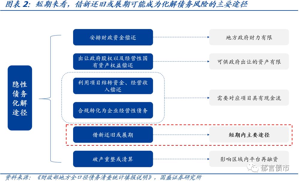 已发放债务证券包括什么