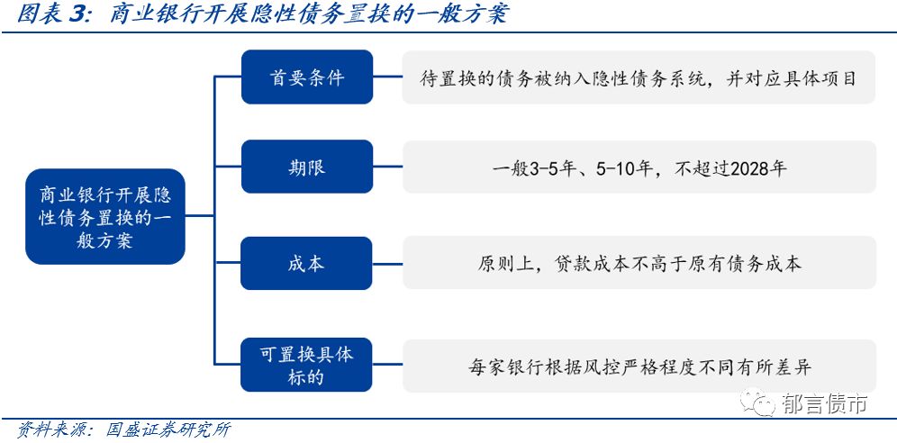 已发放债务证券包括什么