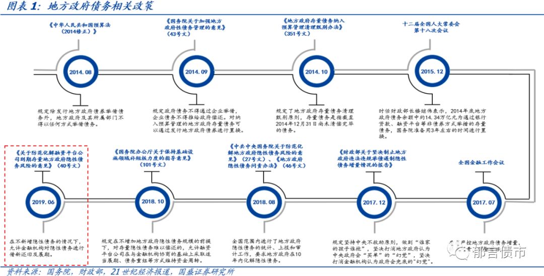 已发放债务证券包括什么