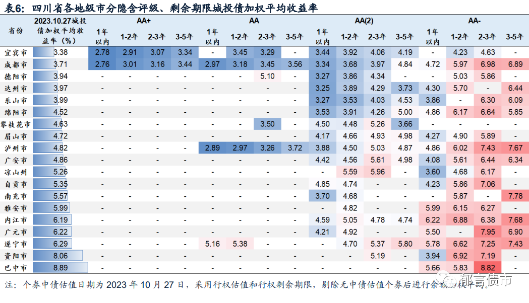 城投债属于地方债吗(城投债属于政府债还是企业债)