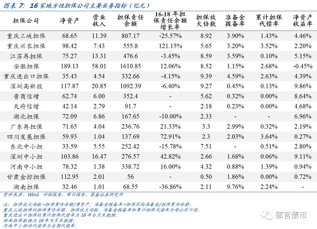 郁言债市丨担保公司债券担保效力哪家强？