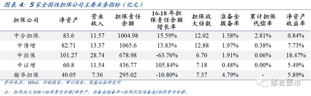 郁言债市丨担保公司债券担保效力哪家强？