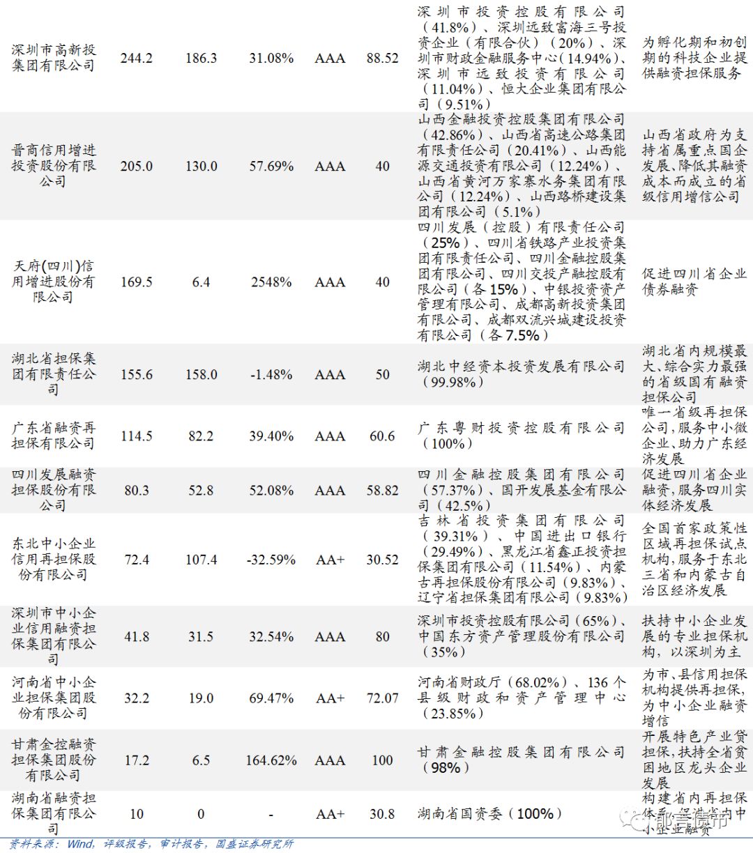 郁言债市丨担保公司债券担保效力哪家强？