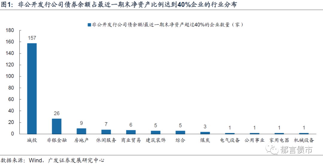 公司债与企业债有什么不同 公司融资