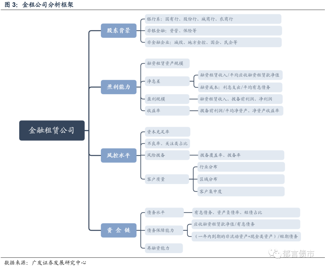 29家金租公司全梳理