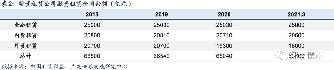 29家金租公司全梳理