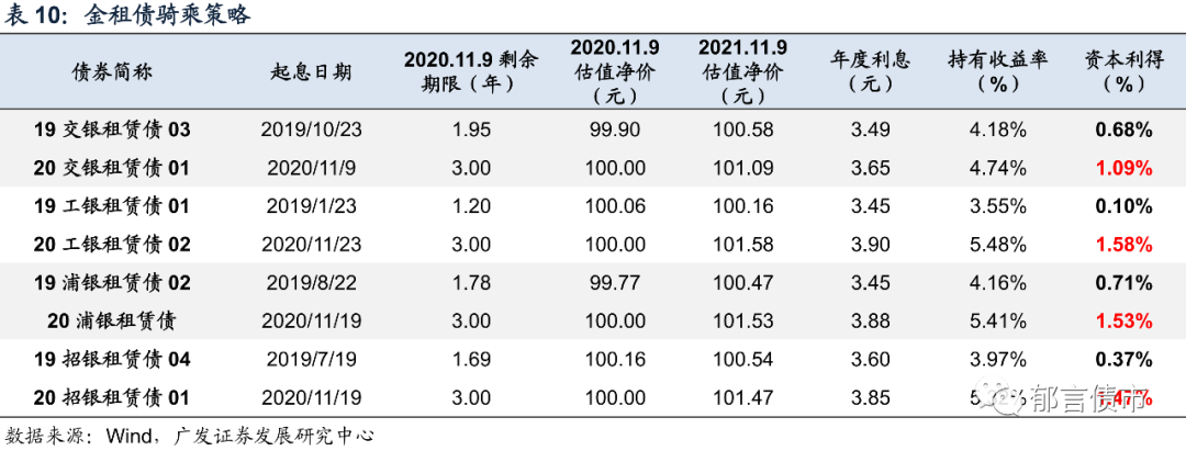 29家金租公司全梳理
