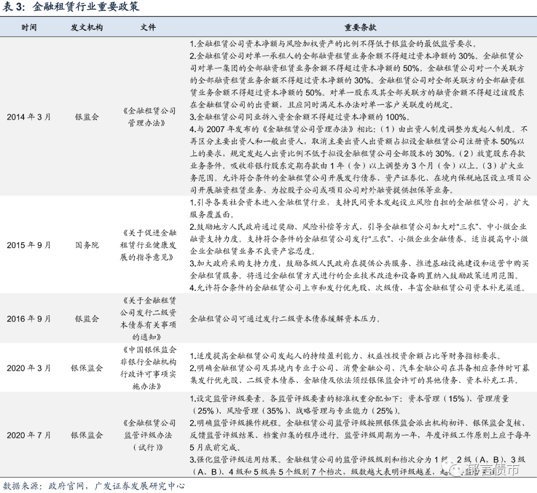 29家金租公司全梳理