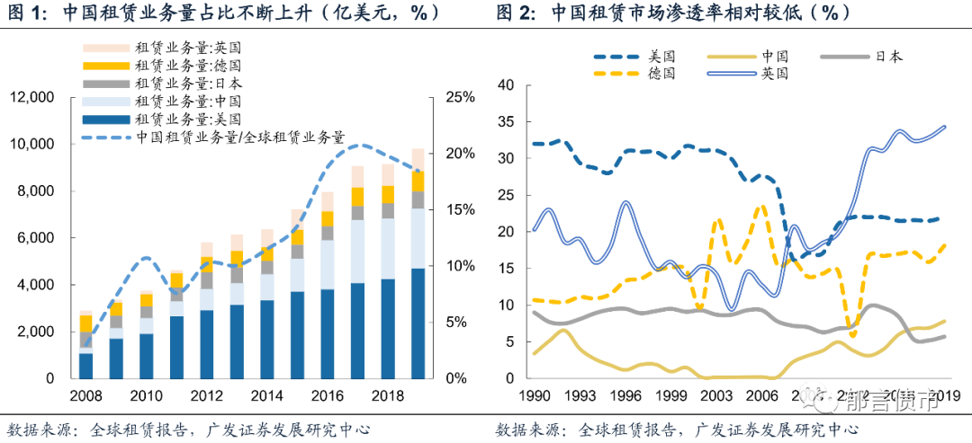 29家金租公司全梳理