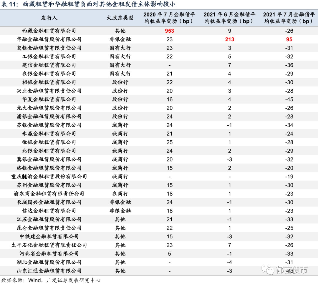 29家金租公司全梳理