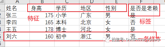 【联邦学习】联邦学习算法分类总结