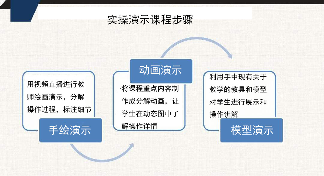 案件典型经验材料怎么写_案件经验介绍_优质案件经验材料ppt