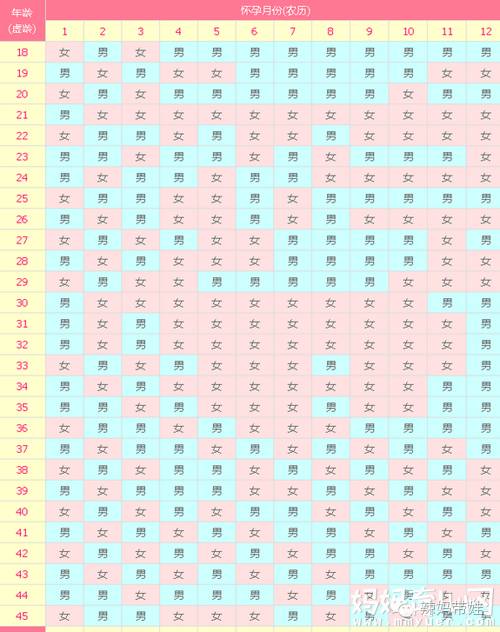 【生男生女】生男生女早知道的N个方法 据说准确率高达80%以上