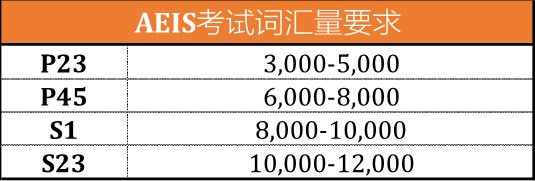 S-AEIS倒计时：如何在短时间内冲破单词难关！