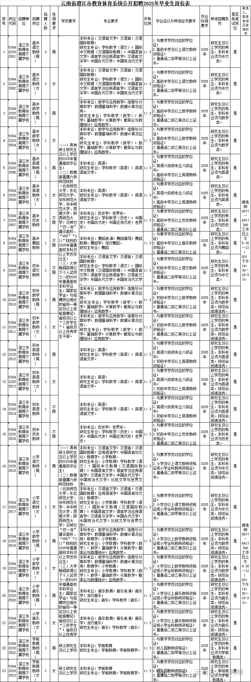 孟津招聘招聘司机招聘_招聘_广饶招聘6月招聘司机