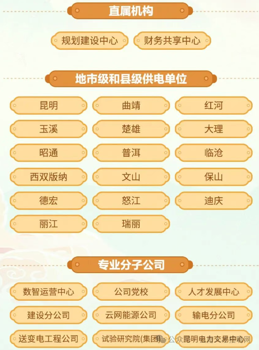 2026年南方电网云南电网公司招聘