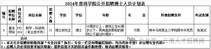 孟津招聘招聘司机招聘_广饶招聘6月招聘司机_招聘