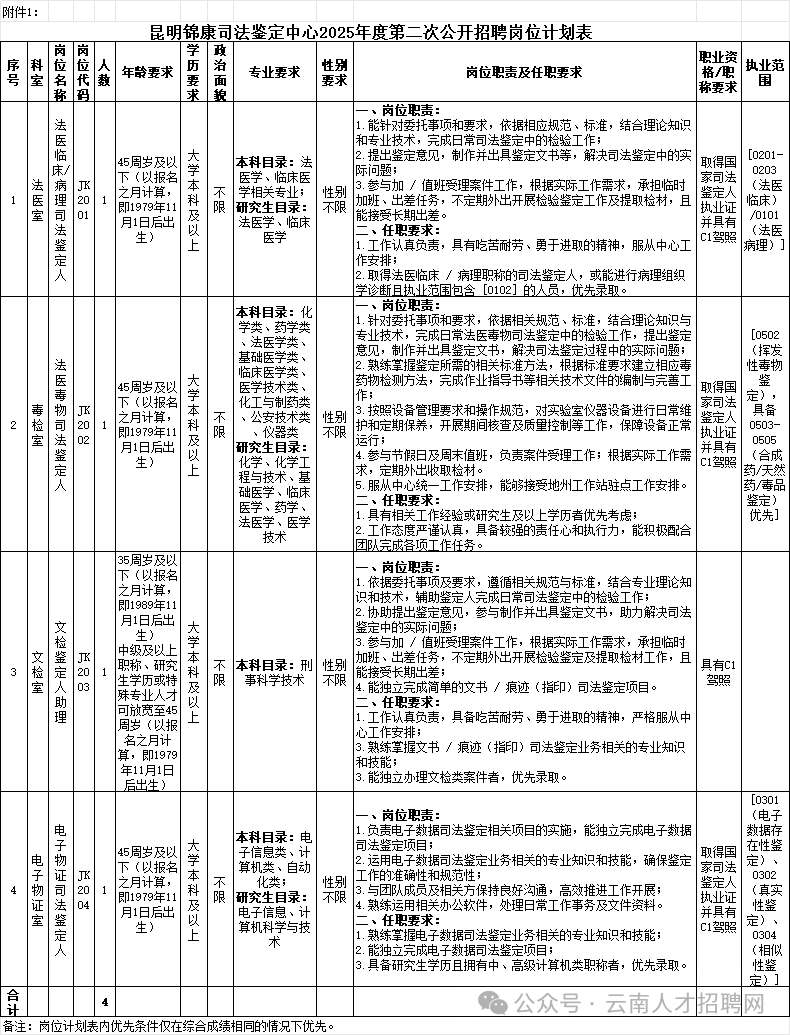 2025年昆明锦康司法鉴定中心第二次招聘公告