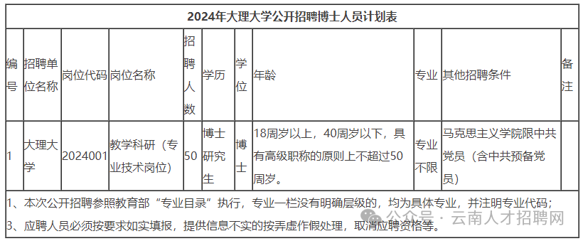 孟津招聘招聘司机招聘_招聘_广饶招聘6月招聘司机